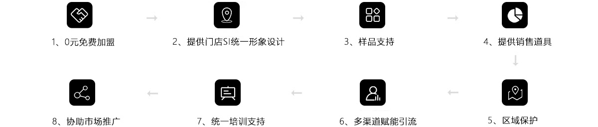 浙江蒙第诺门业